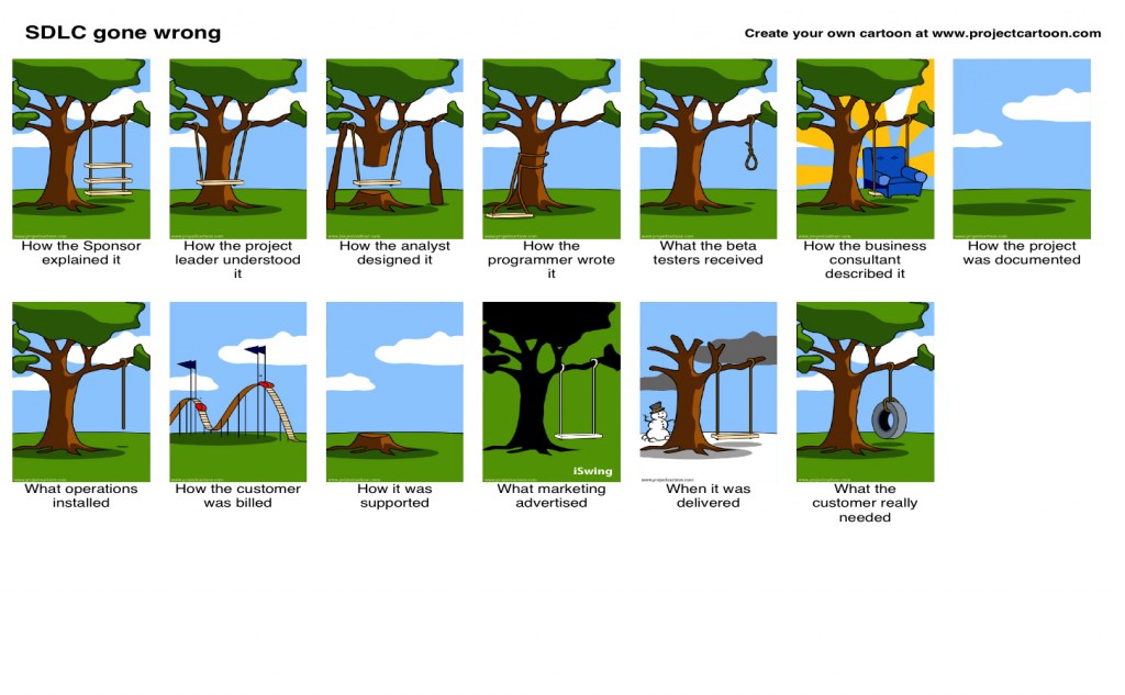 Welcome to your Website | Software Development Life Cycle (SDLC)